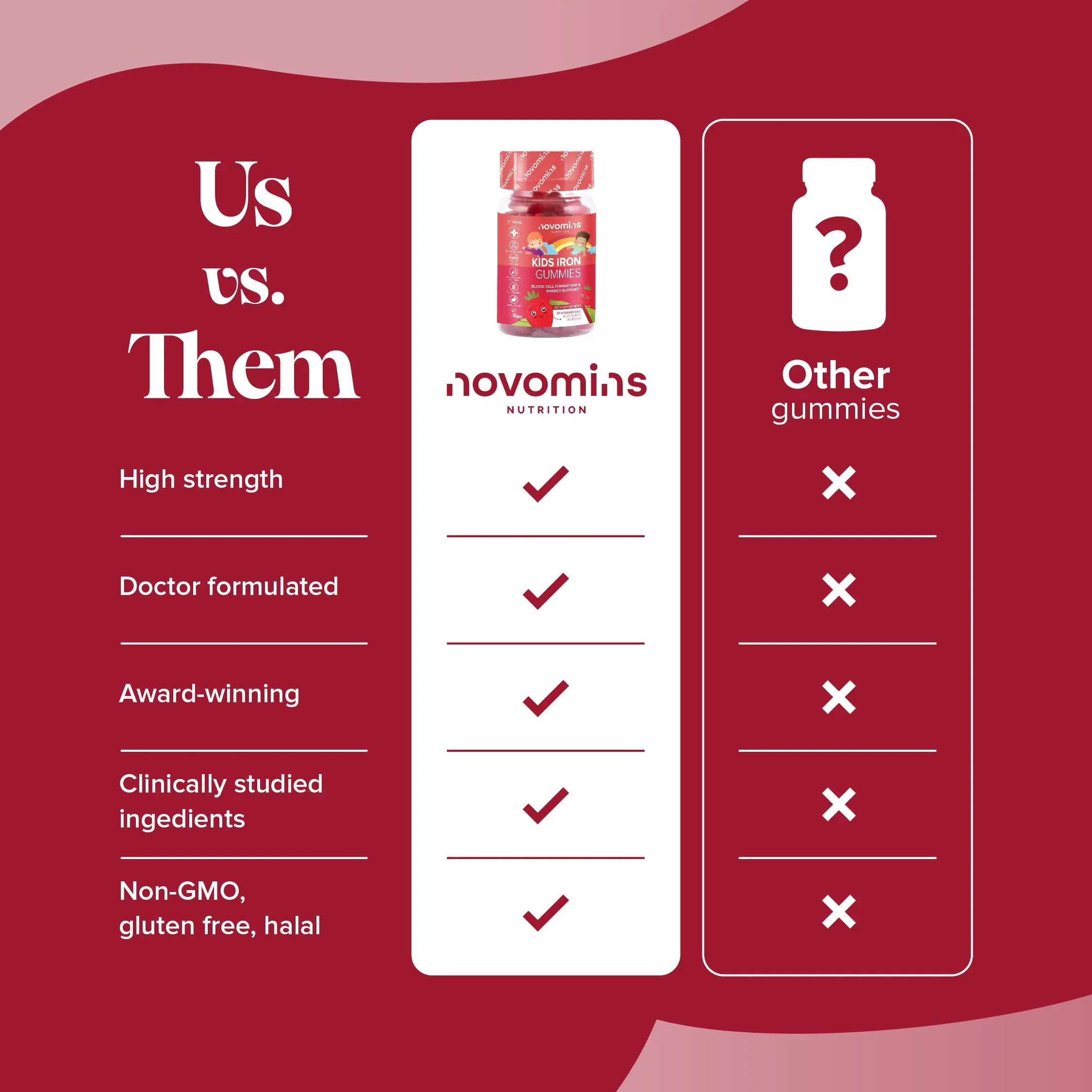 Kids Iron Gummies